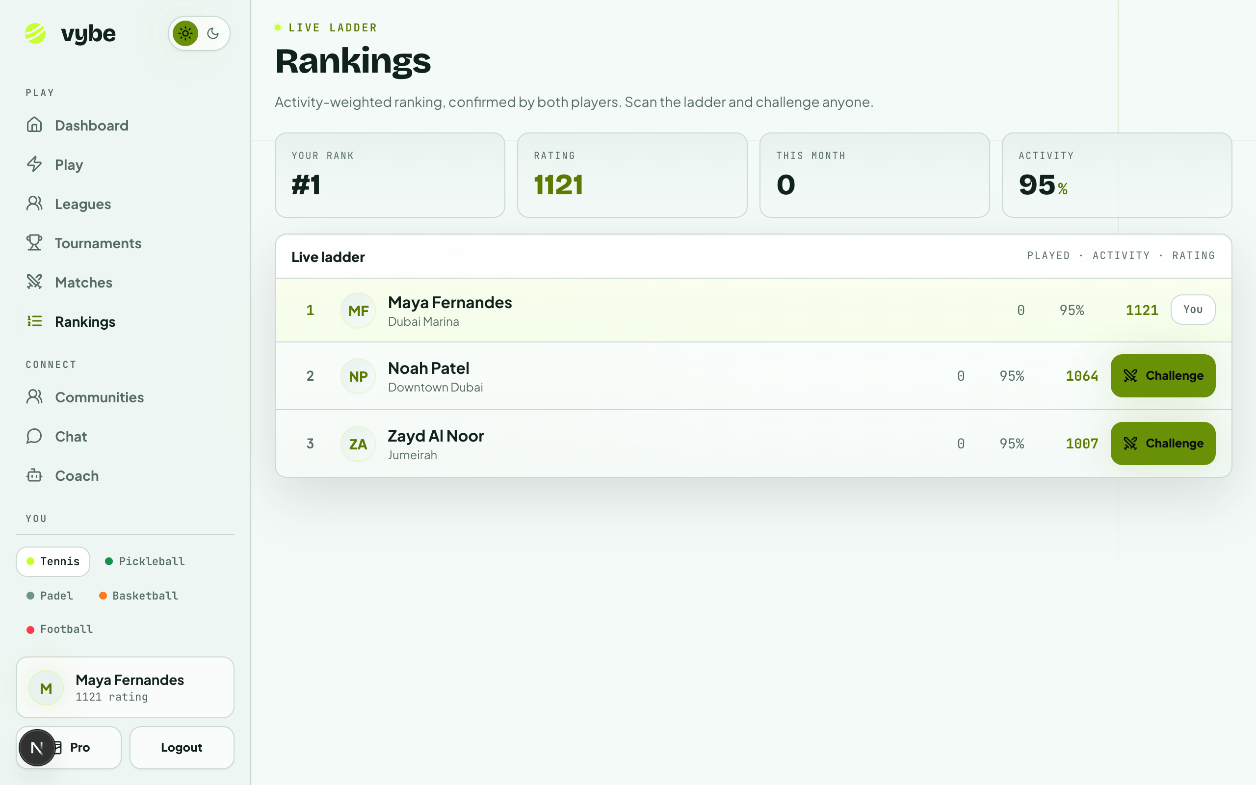 Vybe global rankings